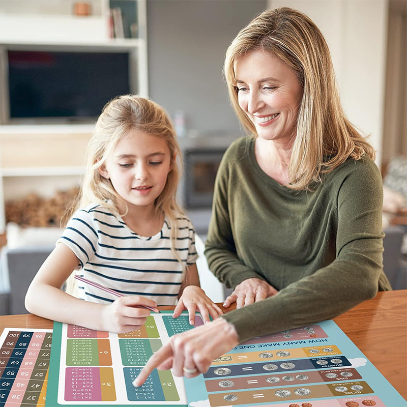 Boho Educational English Poster Set for Kids