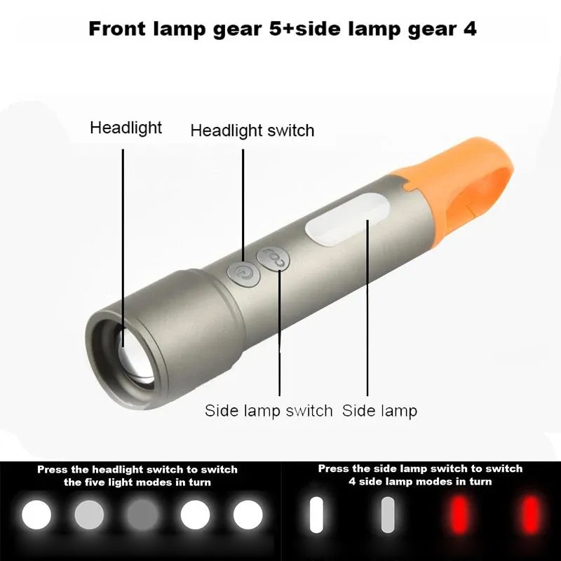 Zoomable Telescopic Focused Multi-functional High-intensity Flashlight