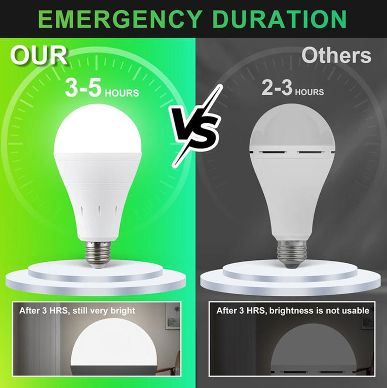 Multifunctional Portable Rechargeable LED Bulb with Remote Control